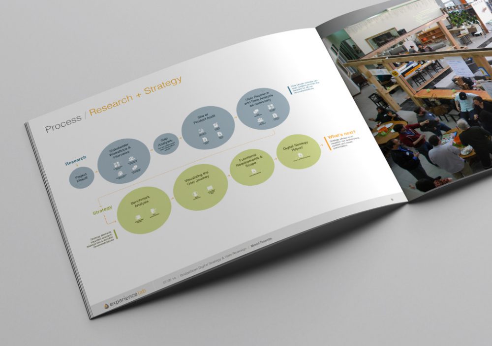 Portfolio work sample or design project image